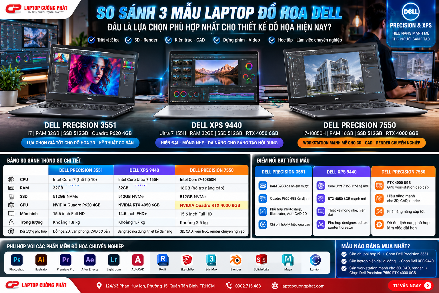 so sánh 3 mẫu dell precision chuyên thiết kế đồ họa